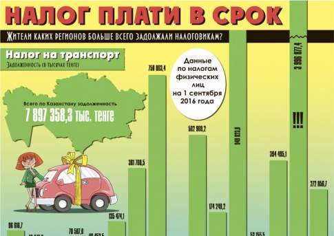 Налог плати в срок